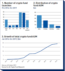 Cryptocurrencies are complex because different people use and regard them in different ways. Are Cryptocurrencies An Asset Class For Institutional Investors Features Ipe