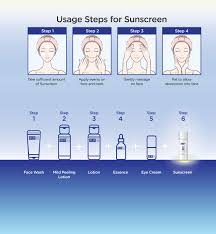 After i had using for 3 weeks, i found that it really clean up the makeup, and also the dead skin, and also my skin is more vabriant then. Hada Labo Premium Whitening Uv Sunscreen 30g Alpro Pharmacy