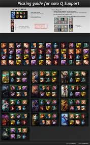Picking Guide For Solo Q Supports League Of Legends Guide League Of Legends Support League Of Legends Tips