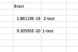 Solved Regression Chart Two Sided And One Sided T Test