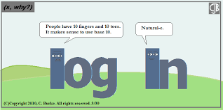 Logarithm Comic Math Puns Math School Math Jokes