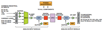Most registers are then 8 bits wide. Complete Sensor To Bits Solution Simplifies Industrial Data Acquisition System Design Analog Devices