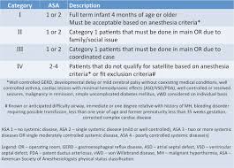 Image result for ASA Class