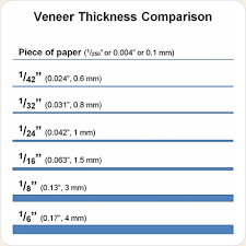 Wood Menu Veneers Special Thickness Veneers