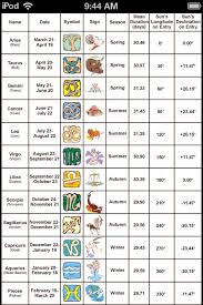 What Zodiac Sign Are You Astrology Signs Astrology Zodiac Signs