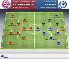 Imagine the nfl awarded super bowl hosting rights to philadelphia and the eagles the most prestigious trophy in club soccer is up for grabs this afternoon as chelsea face bayern munich in the uefa champions league final. Chelsea Fc Lineup Against Bayern Munich