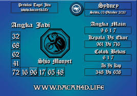 Prediksi Togel Sydney 03 10 2020 Tainan 2 Oktober Shio