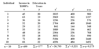 Pearson Correlation Coefficient