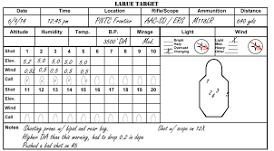 Dope Cards And Ballistic Charts Low Tech Best For Long