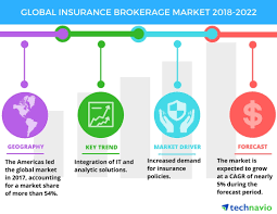 You've worked hard to get to where you are today. Global Insurance Brokerage Market Trends Drivers And Challenges Technavio Business Wire