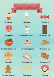 Les Gourmandises Apprendre Le Francais Vocabulaire Vocabulaire Cuisine