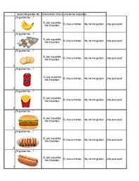 Food Speaking Chart Questions And Answers