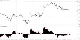 eur usd technical analysis euro falling from the 1 17 level