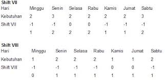 Contoh jadwal kerja 3 shift 3 orang 24 jam. Penjadwalan Tenaga Kerja File 2 Shared