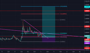 Every cryptocurrency trader should know these tips for the most popular charting platform. Bitcoin And Altcoin Prices Cryptocurrency Market Tradingview