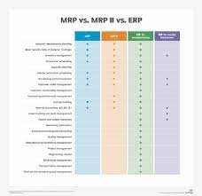 Material requirements planning (mrp) is a production planning, scheduling, and inventory control system used to manage manufacturing processes. What Is Material Requirements Planning Mrp