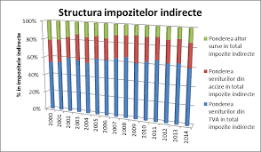 Maybe you would like to learn more about one of these? Http Www Fin Ase Ro Abc Fisiere Abc4 2016 Lucrari L14 Pdf