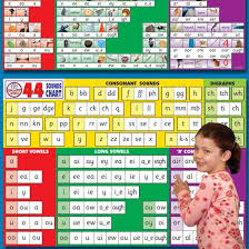 44 Sounds Phonics Chart Phonics Chart English Phonics