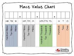 Free Printable Place Value Chart With Decimals Pdf Place Value Chart Place Value With Decimals Place Value Worksheets