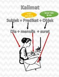 Di adalah kalimat yang bisa jadi imbuhan untuk keterangan tempat atau waktu. Menyusun Kata Menjadi Kalimat Yang Baik Dan Benar Arrange Words