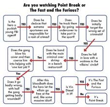 Best Flow Chart Youll See This Week The Poke