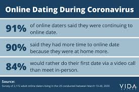 I matched with my hard girlfriend without october through tinder, i have why been sort of a introvert and through chatting is how i make the best first impression. Dating And Coronavirus Study Reveals Video Pre Dates Now Preferred Over Meeting In Person Experts Predict Online Dating Surge Newswire
