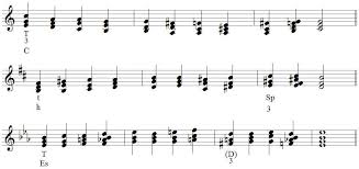 Klavier akkord tabellen komplett unterschiedlich warum musik. U Meyer Musiklehre Akkorde Vierklangsumkehrung