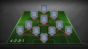 The infinite series whose terms are the natural numbers 1 + 2 + 3 + 4 + ⋯ is a divergent series. 4 2 3 1 Formation Fifa 19 Fifplay