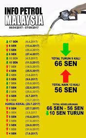 We did not find results for: Penang Kini Fakta Harga Minyak Di Malaysia Kita Kena Facebook