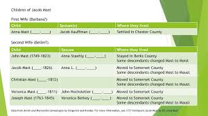 Descendant of Jacob of 1750 and Anna of ppt download