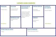 Resultado de imagen para método modelo canvas "paso a paso" ejemplos