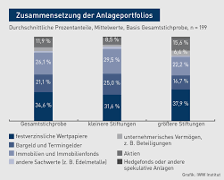 Business identifier codes (bic codes) for thousands of banks and financial institutions in more than 210 countries. Vermogensanlage Geschlossene Immobilienfonds Risiko Fur Den Stiftungsvorstand