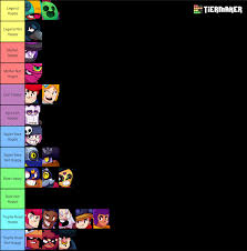 You can find the details of the recent update and associated balance changes here. The Correct Tier List Brawlstars
