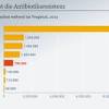 Danach ist der empfängnisverhütende schutz wieder hergestellt. 1