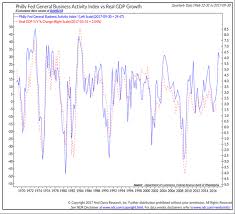 2017 Mid Year Investing Outlook Normalizing Under