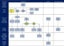 National strategic plan for hepatitis b and c. Https Www Fondation Merieux Org Wp Content Uploads 2017 10 Vaccinology 2017 Faridah Kusnin Pdf