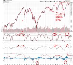 Tsx Outlook Valuetrend