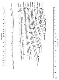 K Or Depriester Chart Pdf Document