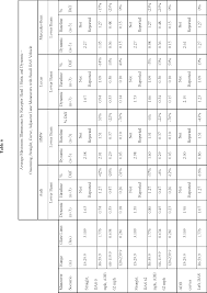 federal register federal motor vehicle safety standards lamps reflective devices and associated equipment federal motor vehicle safety standards