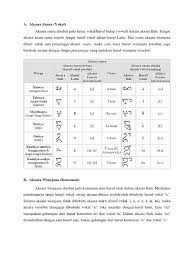 Pilihin pasaur sane anut ring sor puniki! Aksara Ostia Siswapelajar Com