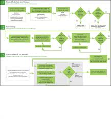 Commercial Building Renovation Process The Building Codes