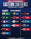 NBA | The current NBA Standings ahead of Week 9's action! | Instagram