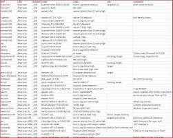 leupold scope rings chart jewelry