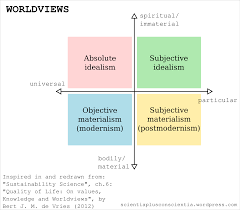 A Look At Worldviews And Their Role In Shaping Our