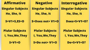 If the interest is simple interest, you plug the numbers into the simple interest formula. Pin On English Grammar