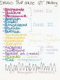 My Notes For Usmle Pharmacology Nursing Nursing School Survival Pharmacy School