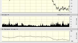 is barrons palladium bet half baked see stillwater mining