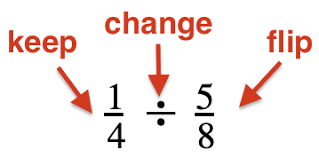 This means that you keep the first fraction as it is, flip the second fraction, and change the problem to a multiplication problem. Introduction To Unit Conversions