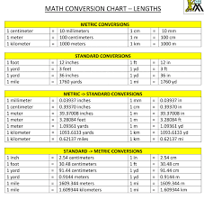 13 Detailed Cm To Inch Conversion Chart Length