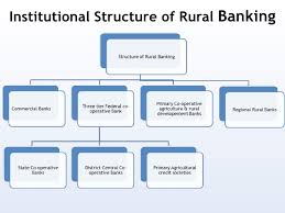 22 A Flow Chart On Types Of Agriculture